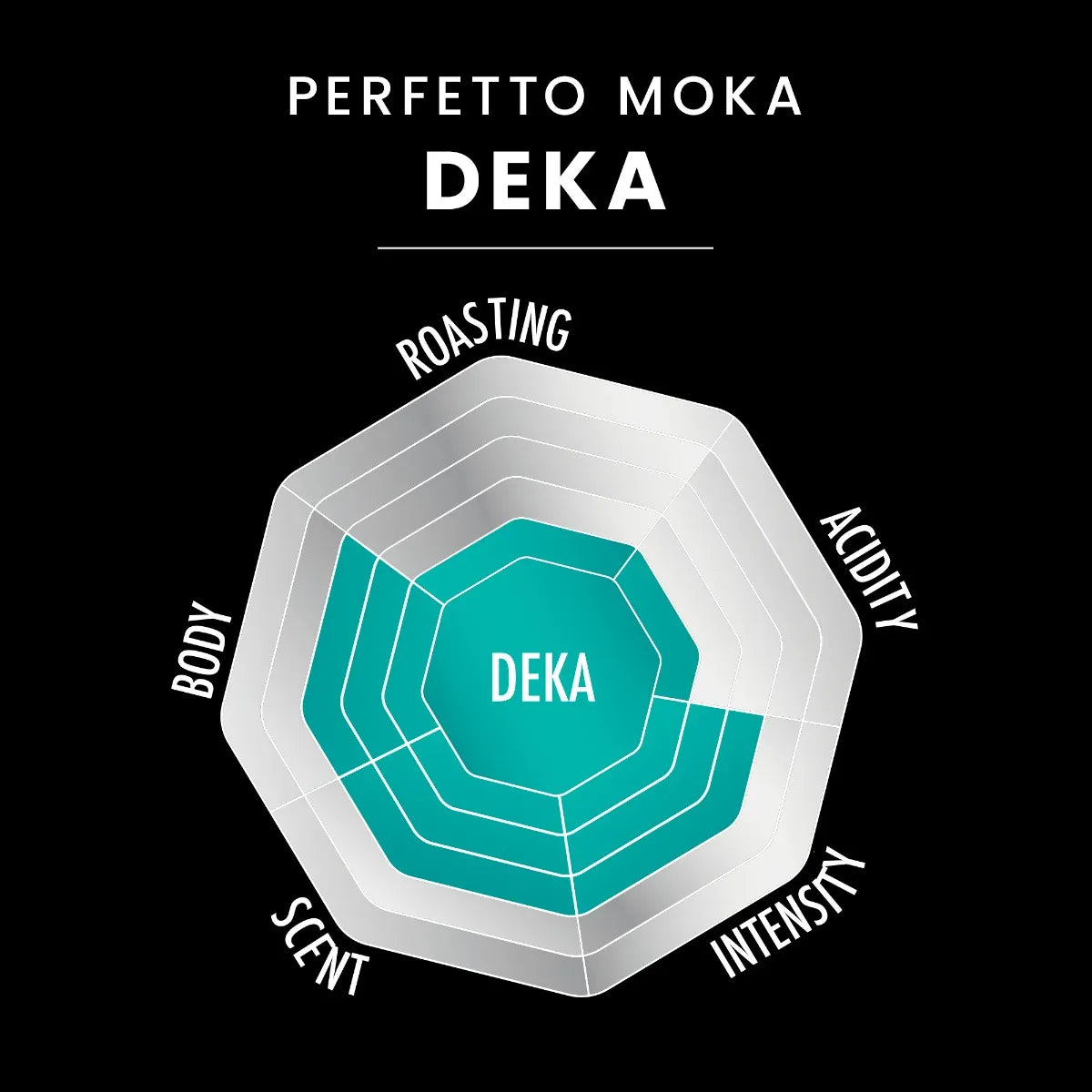 Bialetti Perfetto Moka Deka 250g