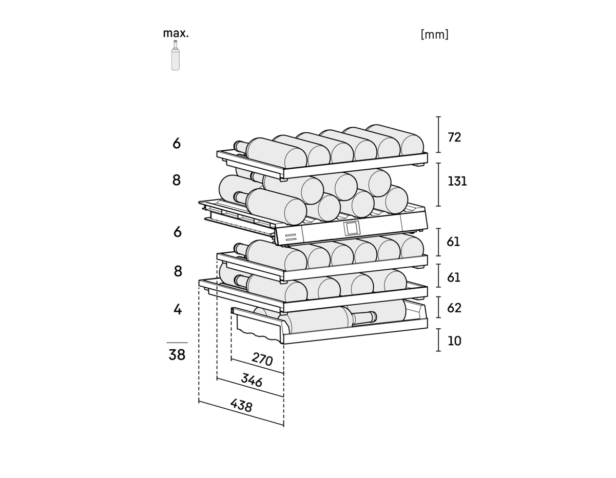 Razporeditev steklenic